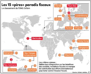 Conférence : Les paradis fiscaux.